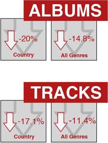 AlbumsTracks