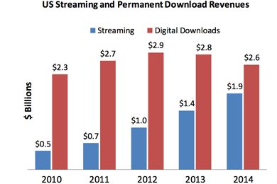 RIAA-2014-Report